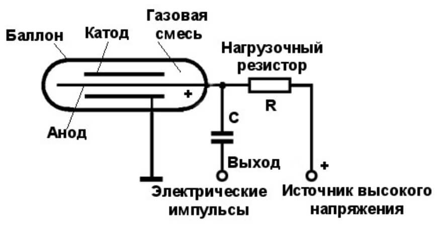 Кракен как попасть