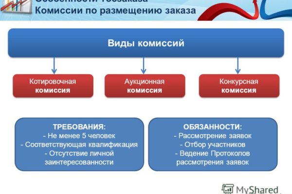Как вывести деньги с кракена маркетплейс