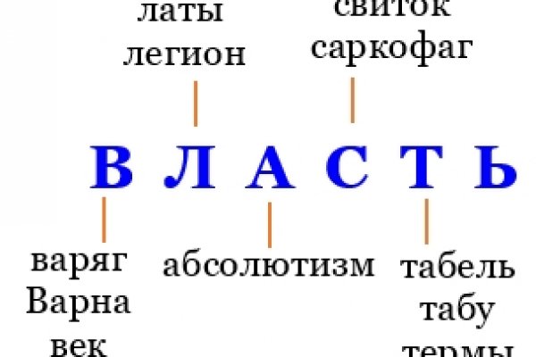 Зайти на кракен рабочее зеркало